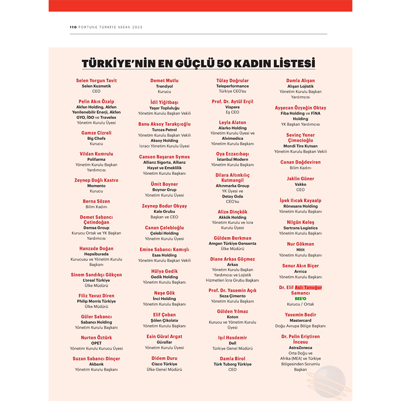 FORTUNE Turkey (2023)